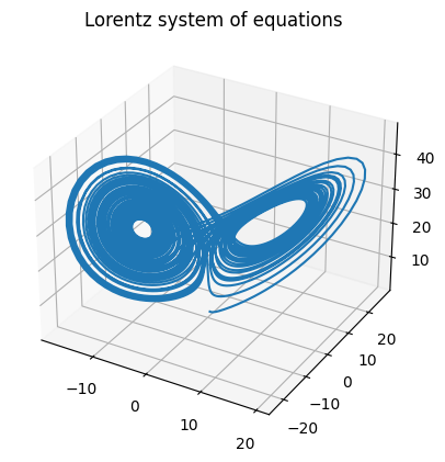 Lorentz RK4 plot